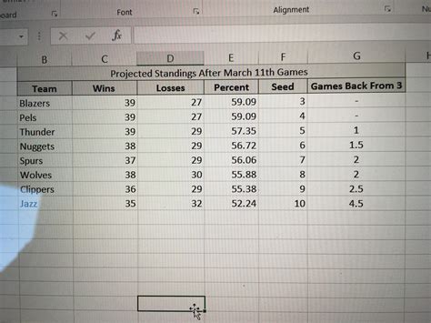 Projected West Standings after March 11th : r/timberwolves