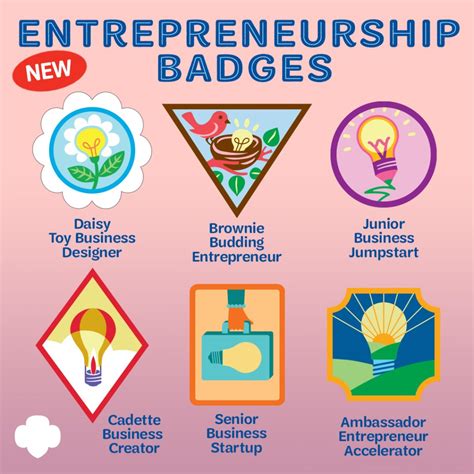 Girls Scouts Just Announced 24 New Badges