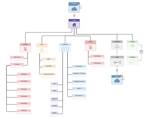 A Beginner's Guide to Information Architecture for UX Designers | Adobe ...