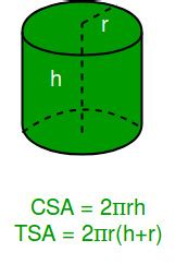 Calculate Volume, Curved Surface Area and Total Surface Area Of Cylinder - GeeksforGeeks