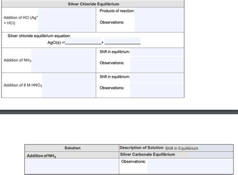 Solved Silver Chloride Equilibrium Products of reaction: | Chegg.com