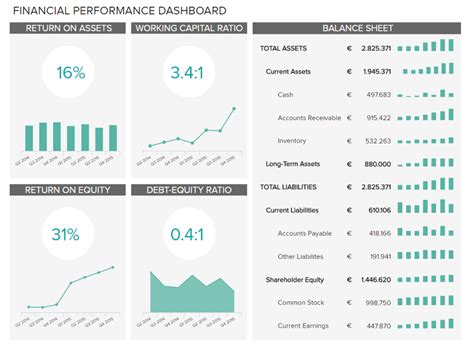 Financial Dashboards – Examples & Templates To Achieve Your for ...