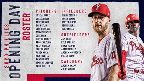 Phillies Opening Day Roster! - Edge of Philly Sports Network