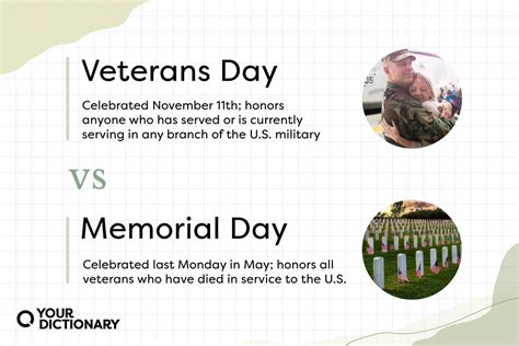 The Important Difference Between Memorial Day and Veterans Day | YourDictionary