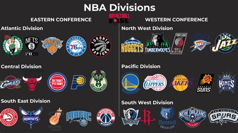 What are the 6 NBA divisions? – Basketball Noise