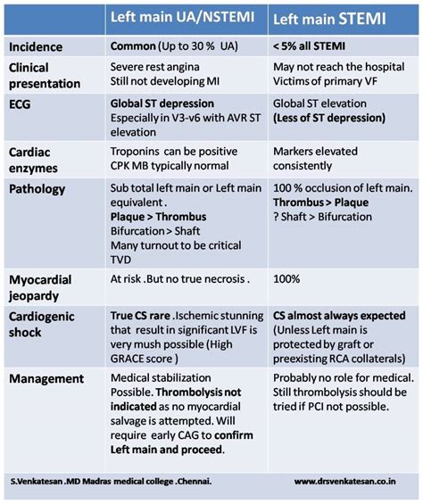 December | 2013 | Dr.S.Venkatesan MD