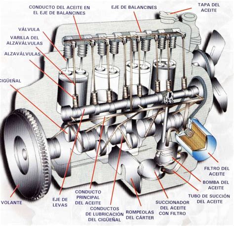 parede Grilo capítulo como funciona un motor diesel Aplicado Datado ciúmes