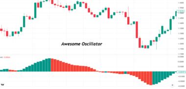 Awesome Oscillator: Formula, Strategy & Calculations - ForexBee