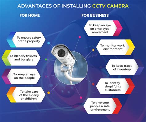 All you need to know - for choosing the right CCTV combo kit