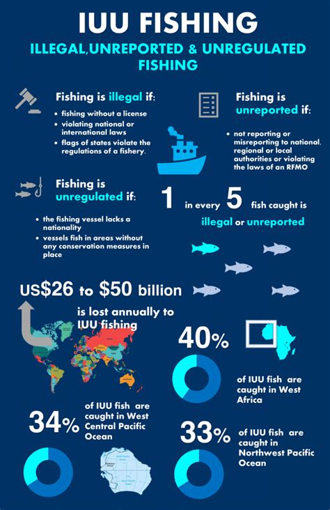 Understanding IUU Fishing - The Lakshman Kadirgamar Institute