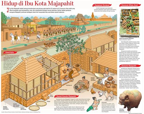 MAJAPAHIT KINGDOM EMPIRES THE RISE OF NUSANTARA IN ASIA | Sejarah asia ...