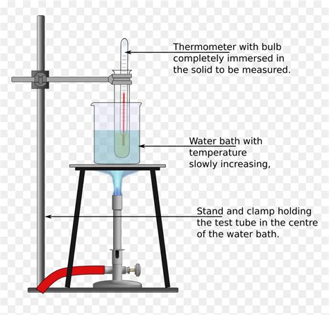 Experiment To Determine The Melting Temperature Clip - Experiment To ...