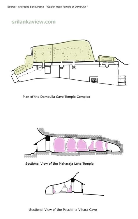 Dambulla Cave Temple Map,Sri Lanka-SLV