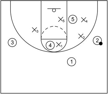 1-2-2 Zone Defense in Basketball: Information Explained