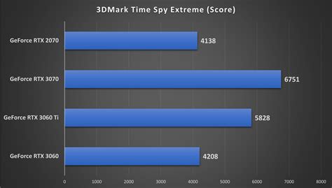 Test Nvidia GeForce RTX 3060 : notre avis complet - Cartes graphiques ...