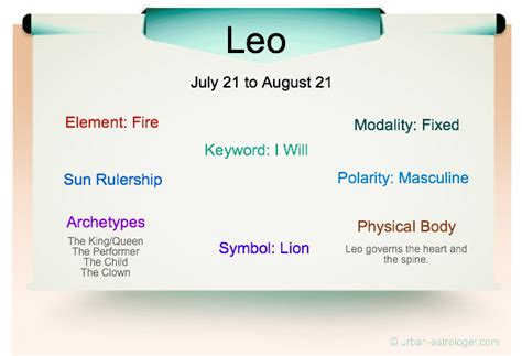 Leo Traits - The sign that has the biggest heart of the zodiac.