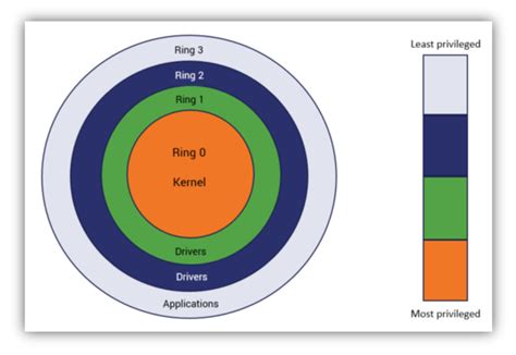 What Is a Rootkit and How Does It Work? - Security Boulevard