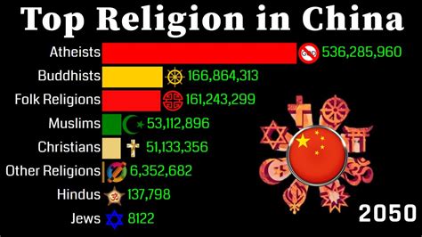 Religions In China