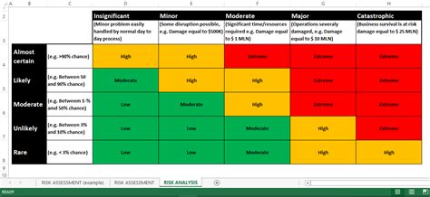 高级 Risk Assessment RAG Status Excel | 样本文件在 allbusinesstemplates.com