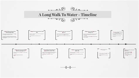 A Long Walk To Water - Timeline by Eliya Rogoff on Prezi