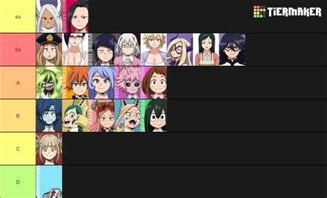 my mha waifu tier list :) : r/The_Anime_World72208