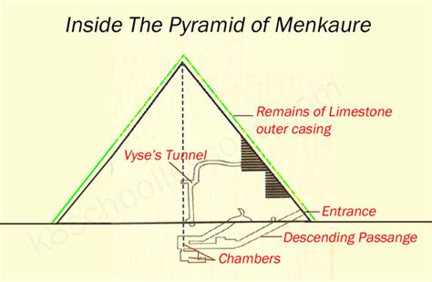 Ancient Egyptian Pyramids | Ancient Egypt Facts | Ancient Egypt for Kids