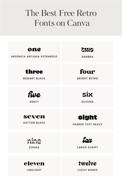 The Best Free Retro Fonts on Canva — Firther Design Co. in 2022 | Keyword elements canva ...