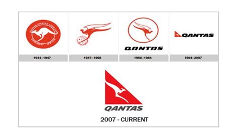 Qantas Logo Evolution | Airline logo, Logo evolution, ? logo