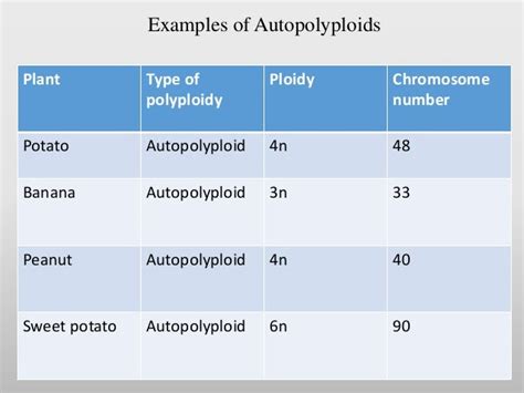 Autopolyploidy