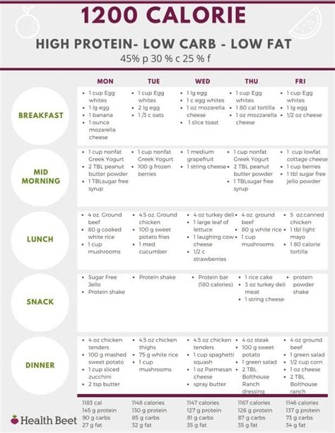 Free Printable 7 Day Keto Meal Plan | Lemonwho