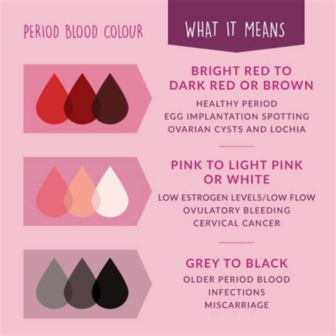 What do different period blood colors mean – The Meaning Of Color