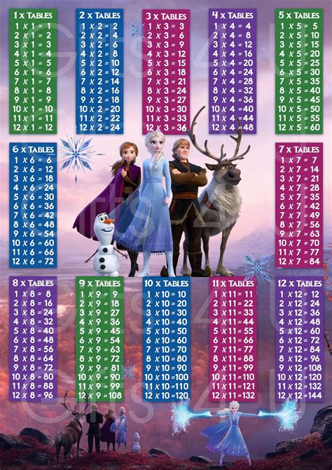 Disney's Frozen Times Tables Laminado Póster Impresión Aprendizaje ...