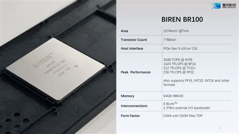 China's most powerful GPU: Biren BR100 keeps up with AMD and NVIDIA