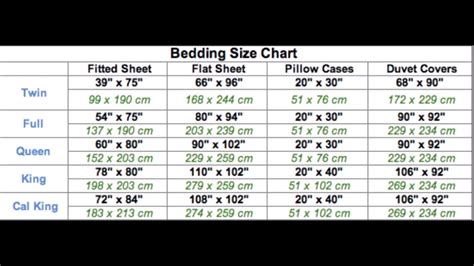 How Much Do Queen Sheets Weigh? Update - Bmxracingthailand.com