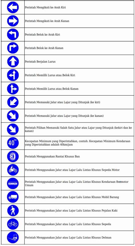 Daftar Arti dan Jenis Rambu Lalu Lintas Di Jalan! - OLX News