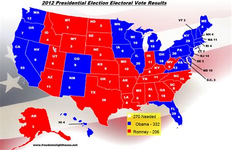 Simplifying the Complicated: Technology used 2012 US Presidential Race