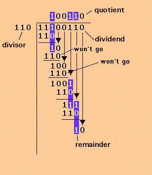 java - Binary long division algorithm - Stack Overflow