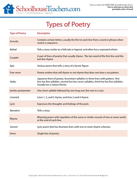 Help Charts - Schoolhouse Teachers