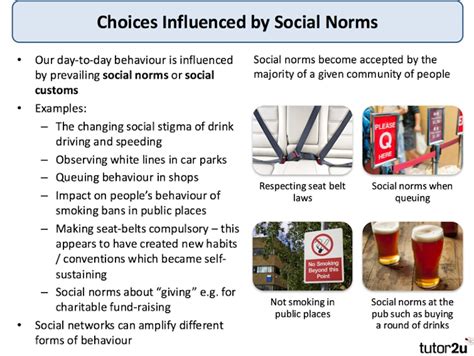 Social Norms and Human Behaviour (Behavioural Economics) | Reference Library | Economics | tutor2u