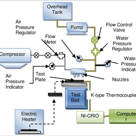 SKETCH OF THERMOCOUPLE INSTALLATION LOCATION | Download Scientific Diagram