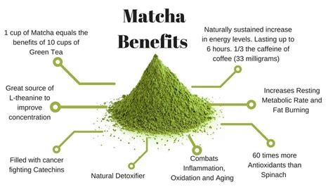 Health Benefits Originated From Organic Matcha Green Tea Powder | by Teas Me | Medium