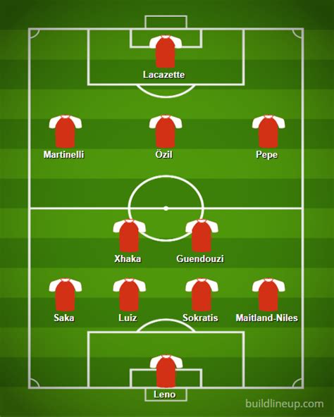 Arsenal predicted lineup vs Sheffield United: Martinelli to start