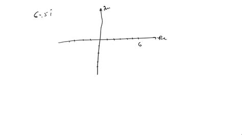 SOLVED:Graph each complex number as a vector in the complex plane. Do ...