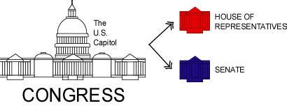 house of representatives and senate clipart drawing 20 free Cliparts ...