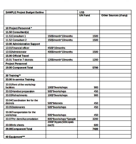 Exemplary Project Cost Budget Template Excel Spreadsheet For Vacation Tracking