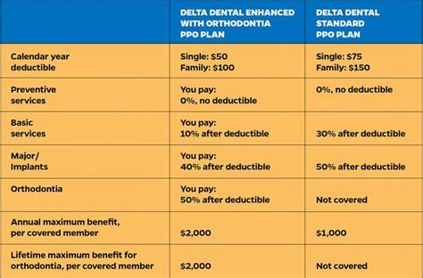 Time for your annual dental plan checkup | Hub