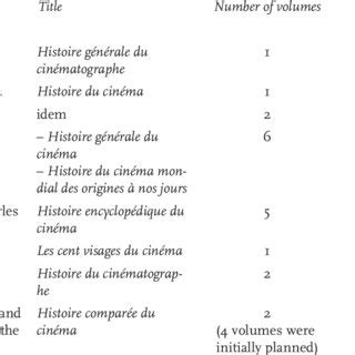 General cinema histories by French authors | Download Scientific Diagram