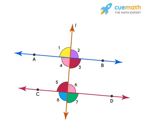 Same Side Interior Angles - Definition, Theorem, Examples