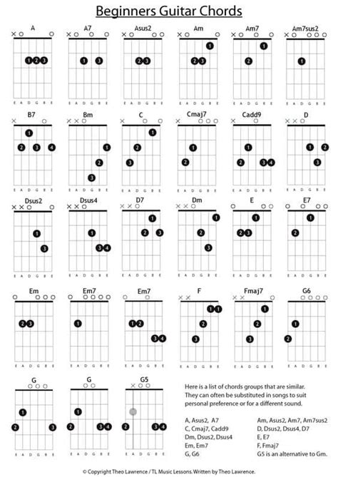 Songs With Simple Guitar Chords