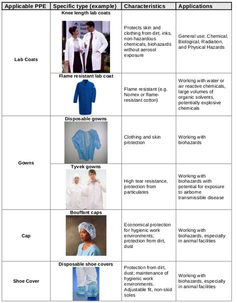 Science Safety Equipment